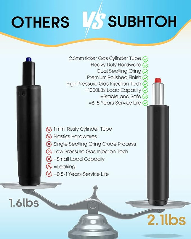 Universal Size Chair Cylinder Replacement Parts 4.0 inch Stroke Heavy Duty Gas Lift Cylinder for Office Desk Chairs/Gaming Chair,Hydraulic Piston Cylinder Heavy Duty 1000 LBs - LeafyLoom