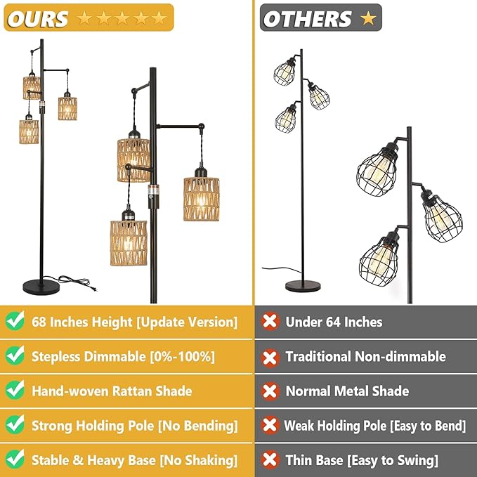 Bohemian Farmhouse Floor Lamp, Black, 65-Inch, Dimmable, 3 E26 UL Sockets, Natural Rattan Shade, Reinforced Metal Base, 24 Months Warranty - LeafyLoom