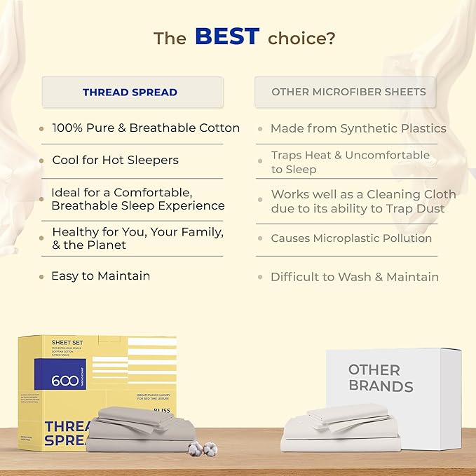THREAD SPREAD 100% Egyptian Cotton Split King Sheets Sets for Adjustable Bed - 600 Thread Count 5 PC Top Split King Sheets, 16" Deep Pocket Cooling Sheets for Split King Adjustable Bed - Navy Blue - LeafyLoom