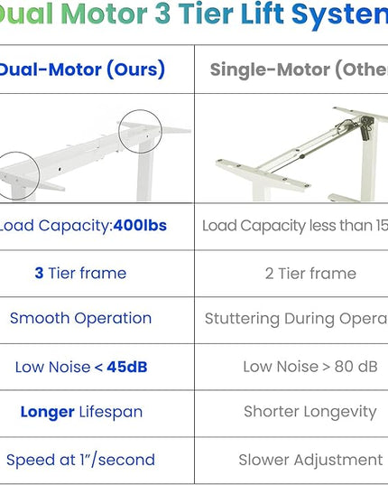 Standing Desk Frame Dual Motor- 3 Tier Standing Desk Legs, Adjustable Desk Frame, Sit Stand Desk Frame，White Frame - LeafyLoom