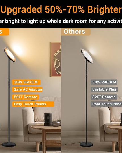 Floor Lamp, Upgraded 36W 3600LM Super Bright Torchiere LED Floor Lamps for Living Room, Stepless Dimmable Color Temperature 2700K-6500K with Remote & Touch Control, Standing Light for Bedroom Office - LeafyLoom