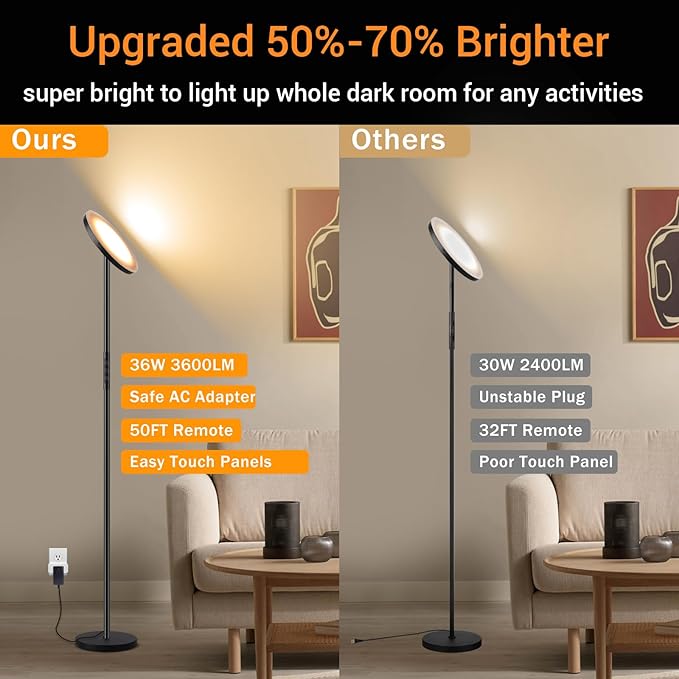 Floor Lamp, Upgraded 36W 3600LM Super Bright Torchiere LED Floor Lamps for Living Room, Stepless Dimmable Color Temperature 2700K-6500K with Remote & Touch Control, Standing Light for Bedroom Office - LeafyLoom