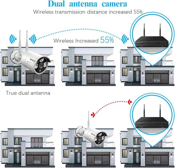 (Dual Antennas for Wi-Fi Enhanced) AI Human Detected 2-Antennas Enhance Outdoor Wireless Security Camera System WiFi Video Surveillance System OOSSXX
