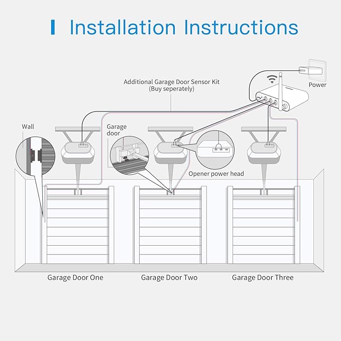 Smart Garage Door Opener Remote with External Antenna, Compatible with Amazon Alexa, SmartThings, Control Up to 3 Single Doors(with 2 Door Sensors) meross