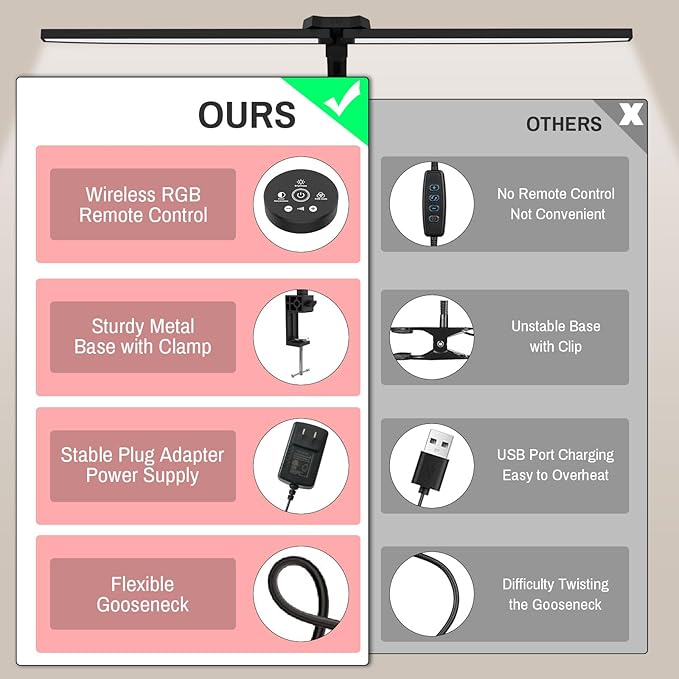 ERAY LED Desk Lamp for Home Office, Double Head RGB Desk Lamp with Remote, Bright Adjustable Gooseneck Desk Light, 24W & 5 Color Modes, Eye Protection Table Lamps for Game Reading Study(Black) - LeafyLoom