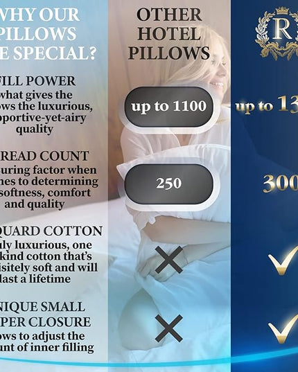 Royal Therapy King White Goose Feathers and Down Pillow, Premium White Bed Sleeping Breathable Hotel Collection Pillows - LeafyLoom