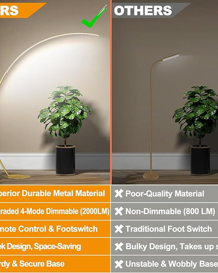 Torondo Dimmable LED Floor Lamp with 3 Color Temperatures, Ultra Bright 2000LM Gold Arc Floor Lamp, Modern Standing Tall Lamp with Remote Control Reading Floor Lamp for Bedroom Office Classroom - LeafyLoom