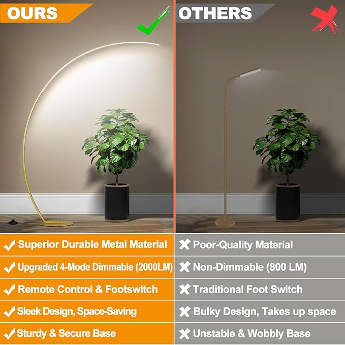 Torondo Dimmable LED Floor Lamp with 3 Color Temperatures, Ultra Bright 2000LM Gold Arc Floor Lamp, Modern Standing Tall Lamp with Remote Control Reading Floor Lamp for Bedroom Office Classroom - LeafyLoom