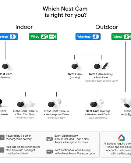 Google Nest Cam Outdoor or Indoor, Battery - 2nd Generation - 1 Pack GoogleLLC