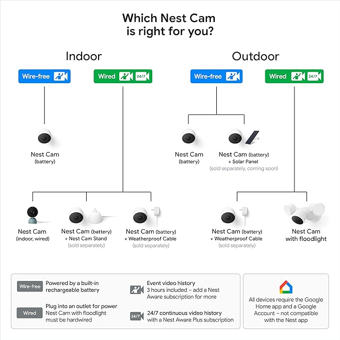 Google Nest Cam Outdoor or Indoor, Battery - 2nd Generation - 1 Pack GoogleLLC