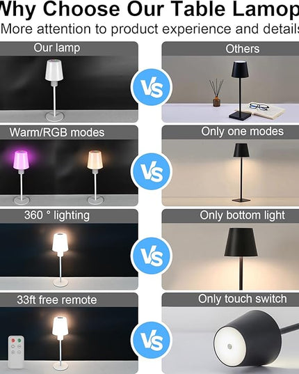 5000mAh Rechargeable Cordless Table Lamps, RGB Colors and Warm Light Stepless Dimming, LED Desk Lamp for Bedroom/Couple Dinner/Desk/Cafe/Dining Room/Terrace (1) - LeafyLoom