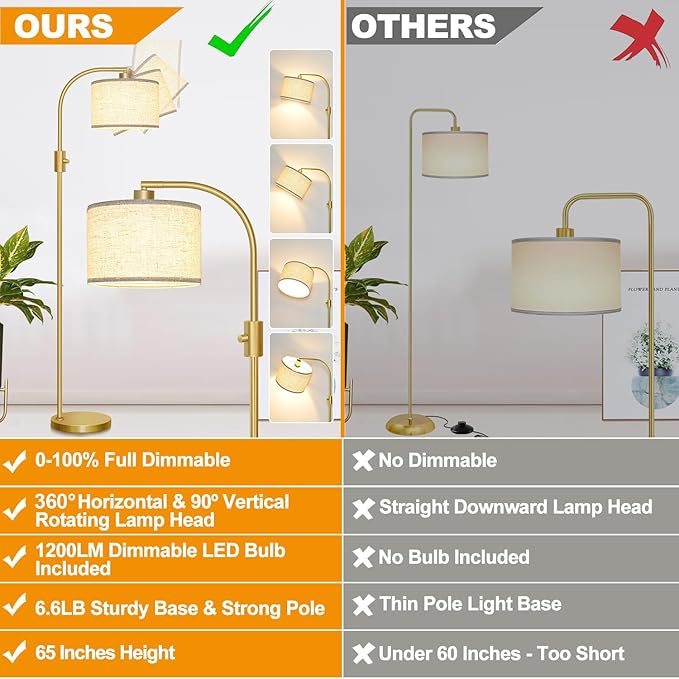 【Upgraded】 Dimmable Floor Lamp, 1200 Lumens LED Bulb Included, Gold Arc Floor Lamps for Living Room Modern Standing Lamp with Linen Shade, Tall Lamp for Living Room Bedroom Office Reading Room Nursery - LeafyLoom