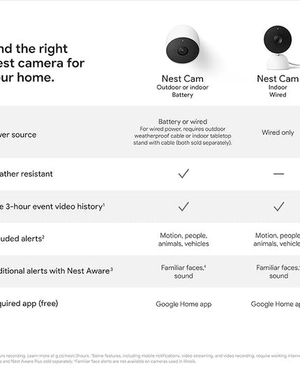 Google Nest Security Cam (Wired) - 2nd Generation - Fog, 1080p, Motion Only GoogleLLC