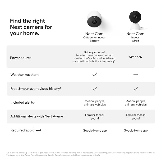 Google Nest Security Cam (Wired) - 2nd Generation - Linen, 1080p, Motion Only GoogleLLC