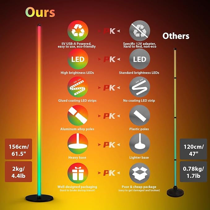 TOCLL LED RGB Corner Floor Lamp 62" Corner Light Color Changing Mood Lamp Dimmable Modern Standing Lamp with Remote Control Music Sync Timing RGB Ambient Light for Living Room, Bedroom, Play Room - LeafyLoom