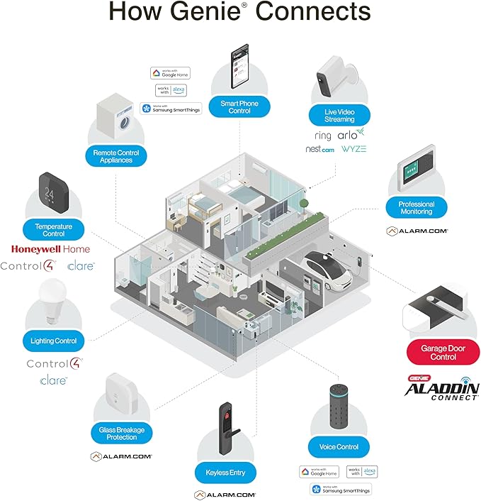 Genie QuietLift Connect – WiFi Smart Garage Door Opener with Added Wireless Keypad, ¾ HPC Smart Belt Drive – Compatible with Alexa and Google Assistant, Model 3053-TKV GENIE