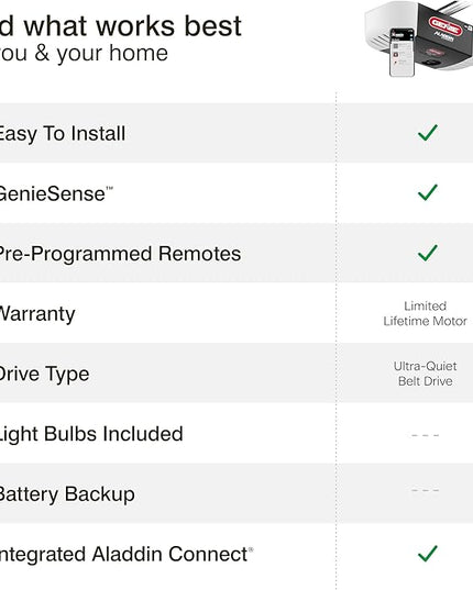 Genie QuietLift Connect – WiFi Smart Garage Door Opener with Added Wireless Keypad, ¾ HPC Smart Belt Drive – Compatible with Alexa and Google Assistant, Model 3053-TKV GENIE
