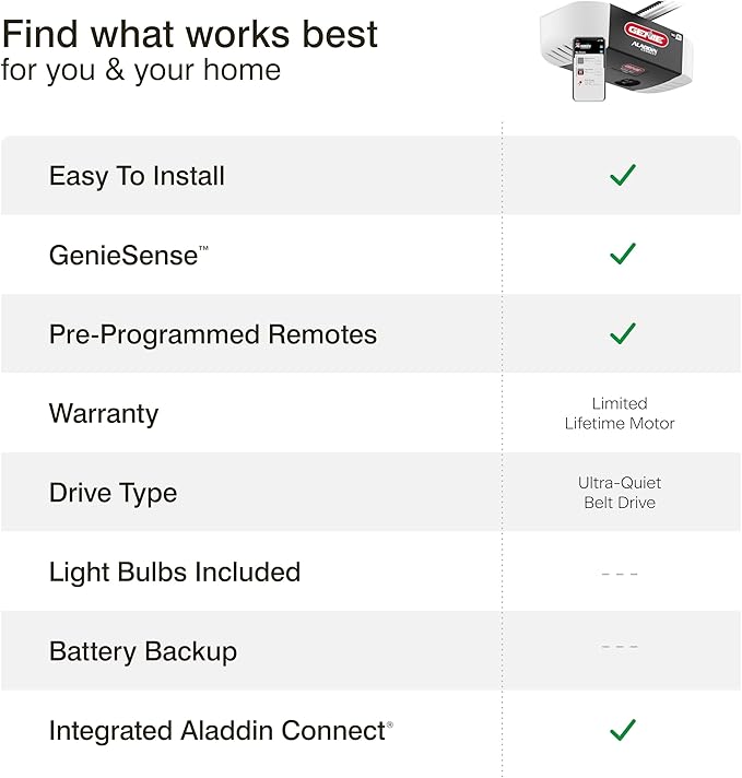 Genie QuietLift Connect – WiFi Smart Garage Door Opener with Added Wireless Keypad, ¾ HPC Smart Belt Drive – Compatible with Alexa and Google Assistant, Model 3053-TKV GENIE