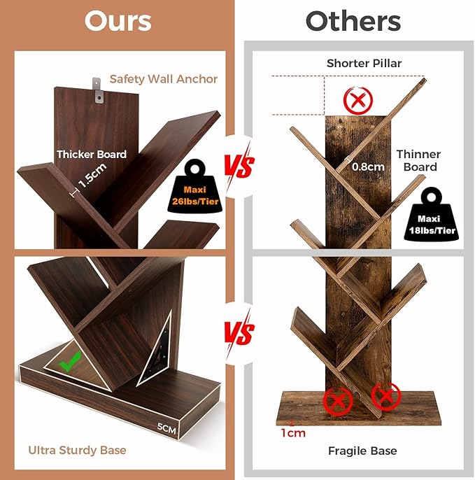 8 Tier Tree Bookshelf, 8 Shelf Open Book Case, Sturdy Tree Bookcase, Narrow Book Organizer Shelves for Bedroom, Living Room, Home Office, Dark Brown, w/Wall Anchor, 15.9"x8.1"x47.6" - LeafyLoom