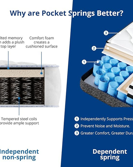 Queen Mattress,10 Inch Hybrid Mattress in a Box, Gel Memory Foam Mattress, Individually Wrapped Pocket Coils Innerspring Mattress, Motion Isolation, Medium Firm, Soft & Breathable Knitted Fabric - LeafyLoom