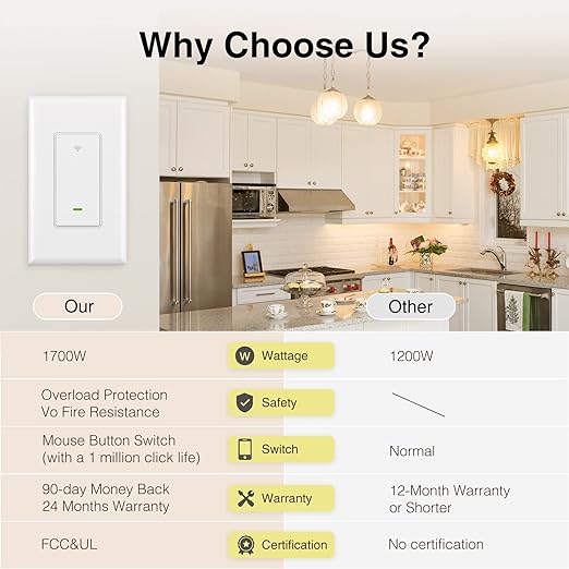 GHome Smart Switch,Smart Wi-Fi Light Switch Compatible with Alexa and Google Assistant 2.4Ghz, Single-Pole,Neutral Wire Required,UL Certified,Remote/Voice Control, No Hub Required (4 Pack) GhomeSmart