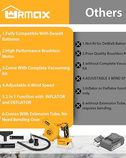Cordless Leaf Blower for DEWALT 20V Max Battery, 2-in-1 Handle Electric Blower + Vacuum Cleaner, 6 Variable Speed Up to 180MPH, Electric Jobsite Air Blower with Brushless Motor (Battery Not Included) - LeafyLoom
