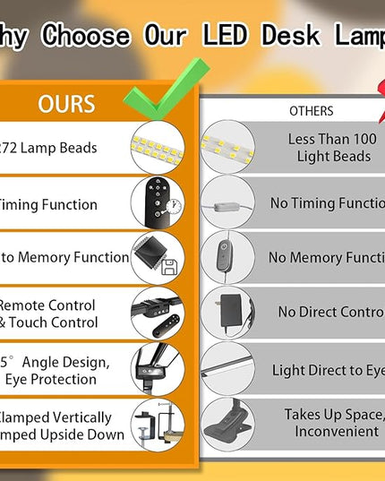 Desk Lamps for Home Office,3 Light Bars LED 4 Color Modes & 5 Brightness Table Lamp,24W Auto Off Timer Memory Function Drafting Desk Light with Clamp,Eye-Friendly Workbench Architect - LeafyLoom