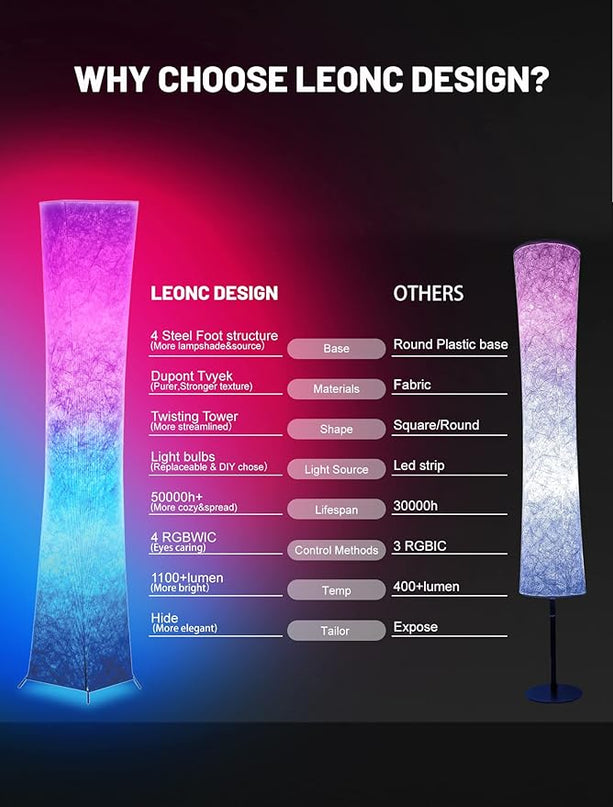 52" Creative LED Floor Lamp Softlighting Contemporary Standing Modern Twisted Design with Fabric Shade & 2 Bulbs for Living room Warm Atmosphere - LeafyLoom