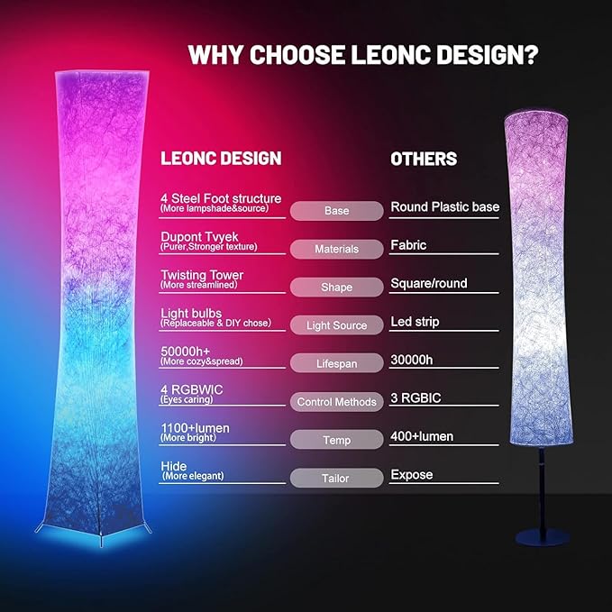LEONC Design Floor Lamp, 61 inches LEONC Standing Lamp, RGB 7 Colors Changing LED Bulbs and 10 Levels Brightness, Remote Control and Fabric Shade, Modern for Bedroom, Kids Room&Play Room (RGB/Remote) - LeafyLoom