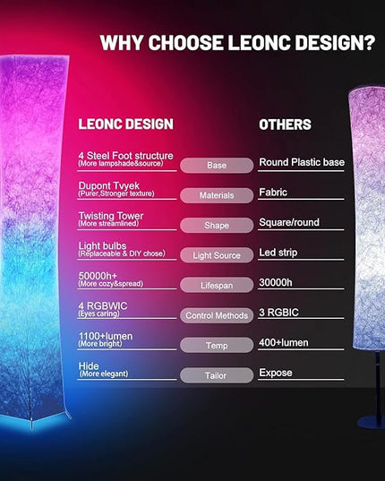 LEONC 65" Soft Light Floor Lamp for Game Room and TV, RGB Color Changing LED, Tyvek Fabric Shade, Smart App Control, Compatible with Alexa & Google Home, Music Sync and Multi Scene Modes,Floor Lamp - LeafyLoom