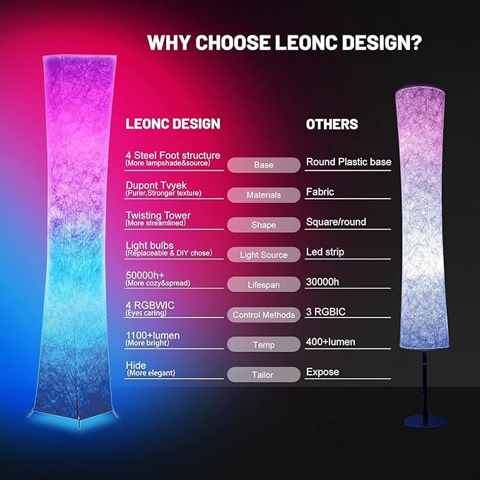 LEONC 65" Soft Light Floor Lamp for Game Room and TV, RGB Color Changing LED, Tyvek Fabric Shade, Smart App Control, Compatible with Alexa & Google Home, Music Sync and Multi Scene Modes,Floor Lamp - LeafyLoom