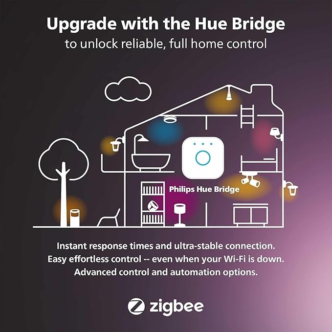 Philips Hue Bloom Smart Table Lamp, White - White and Color Ambiance LED Color-Changing Light - 1 Pack - Control with Hue App - Compatible with Alexa, Google Assistant, and Apple Homekit PhilipsHue