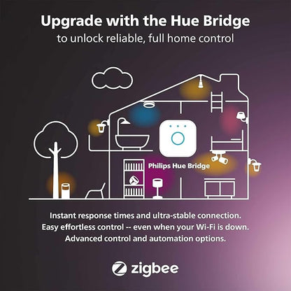 Philips Hue Bloom Smart Table Lamp, White - White and Color Ambiance LED Color-Changing Light - 1 Pack - Control with Hue App - Compatible with Alexa, Google Assistant, and Apple Homekit PhilipsHue