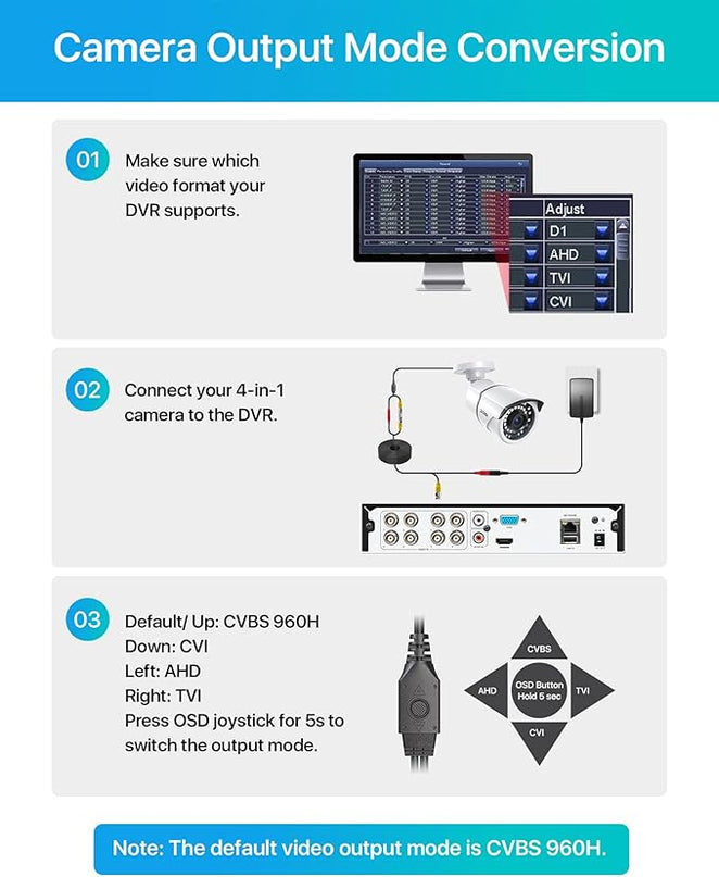 ZOSI 2MP 1080p Security Camera,4-in-1 TVI/CVI/AHD/CVBS Surveillance Bullet Camera Indoor Outdoor,Night Vision,Work for 960H,720P,1080P analog CCTV DVR ZOSI