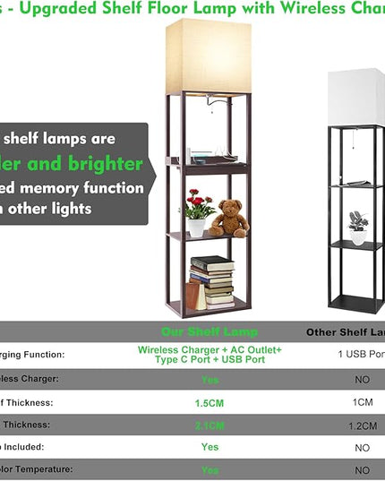 RUNTOP Floor Lamp with Shelves, Modern Standing Lamp with Wireless Charger, 1 Drawer and 2 USB Ports & 2 Power Outlet, 15W LED Bulb 3 Colors, Memory Function, Shelf Lamp for Living Room and Bedroom - LeafyLoom