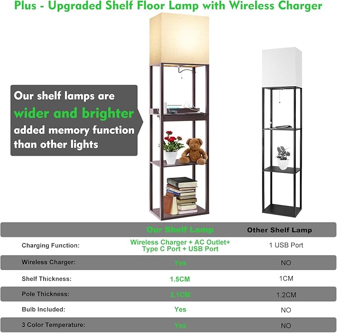 RUNTOP Floor Lamp with Shelves, Modern Standing Lamp with Wireless Charger, 1 Drawer and 2 USB Ports & 2 Power Outlet, 15W LED Bulb 3 Colors, Memory Function, Shelf Lamp for Living Room and Bedroom - LeafyLoom