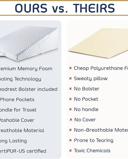 Nestl Bed Wedge Pillow - Wedge Pillow for Sleeping to Reduce Acid Reflux, Wedge Pillows for After Surgery 8-in-1 Triangle Pillow Wedge, Cooling Gel Memory Foam Wedge Snoring Pillow -10 Inch - LeafyLoom