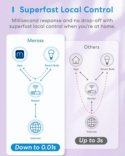 meross Smart Light Bulb, Smart WiFi LED Bulbs Compatible with Apple HomeKit, Siri, Alexa, Google Assistant and SmartThings, Dimmable E26 Multicolor 2700K-6500K RGB, 810 Lumens 60W Equivalent meross