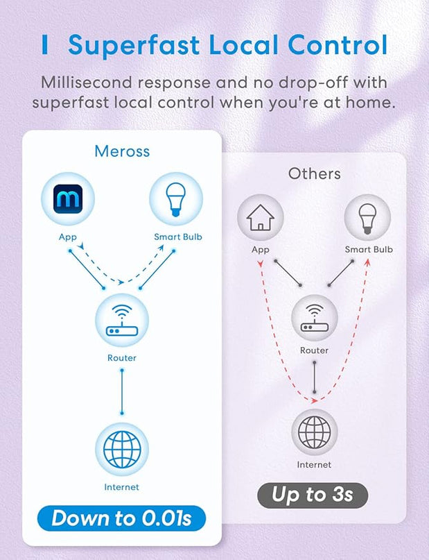 meross Smart Light Bulb, Smart WiFi LED Bulbs Compatible with Apple HomeKit, Siri, Alexa, Google Assistant and SmartThings, Dimmable E26 Multicolor 2700K-6500K RGB, 810 Lumens 60W Equivalent meross