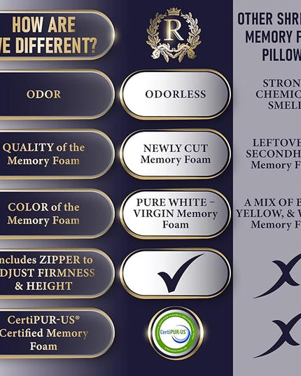 Royal Therapy 4-Pack Queen Memory Foam Pillow, Adjustable Shredded Pillow for Neck & Shoulder Pain Relief, Support for Back, Stomach, Side Sleepers - LeafyLoom