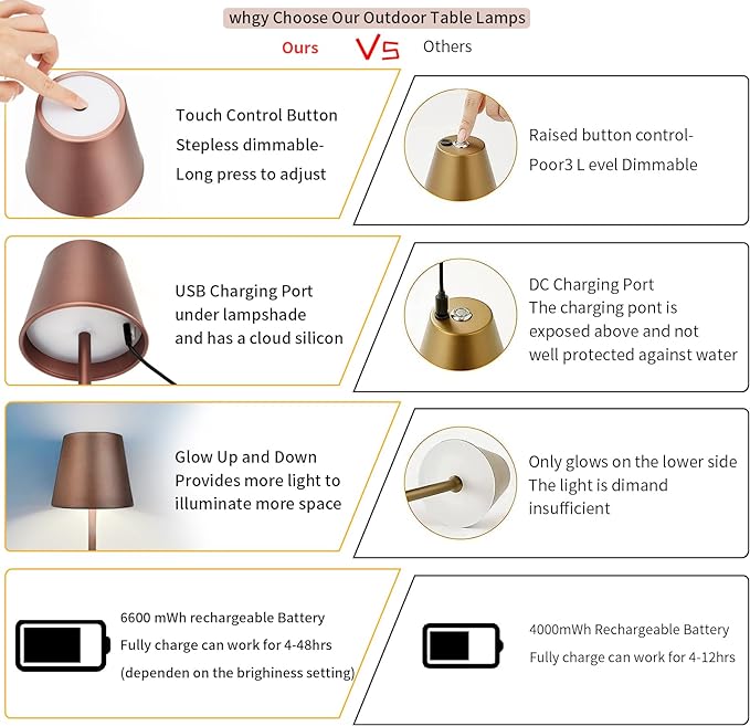 Maksone 2 pack LED Cordless Table Lamp, 6600mWh Rechargeable Battery Desk Lamp, 3000K Stepless Dimming Night Light, IP54 Waterproof Metal Outdoor Portable Lamp for Camping, Restaurant(Brown) - LeafyLoom