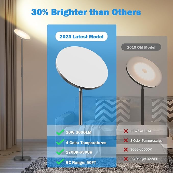 LED Floor Lamp, 3000LM 30W Super Bright Standing Lamp, 300W Equivalent Modern Torchiere Sky Lamp, 2700K-6500K Stepless Dimming with Remote & Touch Control, 69" Tall Lamp for Living Room Bedroom Office - LeafyLoom