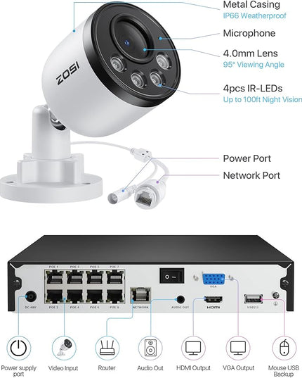 ZOSI 5MP 8CH PoE Security Camera System with Audio,H.265+ 5MP 8 Channel NVR with 2TB HDD,8pcs Weatherproof PoE IP Cameras Outdoor Indoor,Human Detection,100ft Night Vision,for Home 24-7 Recording ZOSI
