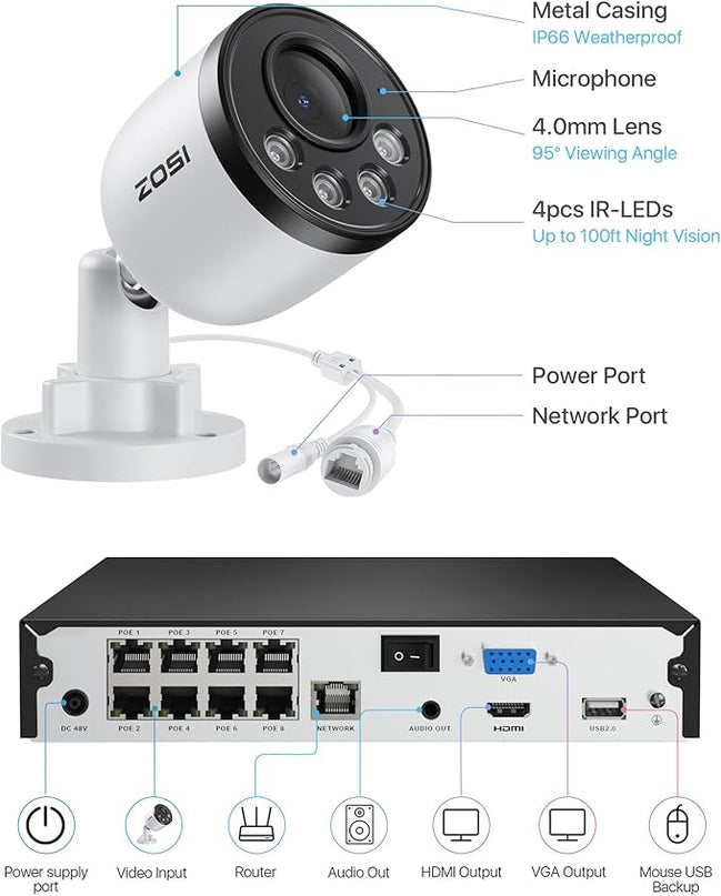 ZOSI 5MP 8CH PoE Security Camera System with Audio,H.265+ 5MP 8 Channel NVR with 2TB HDD,8pcs Weatherproof PoE IP Cameras Outdoor Indoor,Human Detection,100ft Night Vision,for Home 24-7 Recording ZOSI