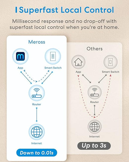 meross 4 Pack Smart Dimmer Switch Single Pole Supports Apple HomeKit, Alexa Google Assistant & SmartThings, 2.4Ghz WiFi Light Switch for Dimmable LED, Neutral Wire Required, Remote Control Schedule meross