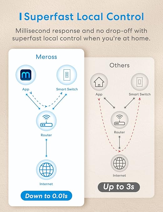 meross 4 Pack Smart Dimmer Switch Single Pole Supports Apple HomeKit, Alexa Google Assistant & SmartThings, 2.4Ghz WiFi Light Switch for Dimmable LED, Neutral Wire Required, Remote Control Schedule meross