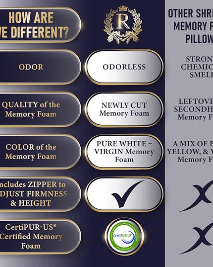 Royal Therapy 4-Pack King Memory Foam Pillow, Adjustable Shredded Pillow for Neck & Shoulder Pain Relief, Support for Back, Stomach, Side Sleepers - LeafyLoom