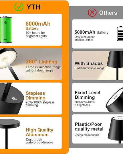 Cordless Table Lamp Set of 2, 6000mAh Rechargable Battery Operated Desk Lamp, 3 Color Stepless Dimming Tables Lights for Outdoor Dining Restaurant Patio Backyard BBQ - LeafyLoom