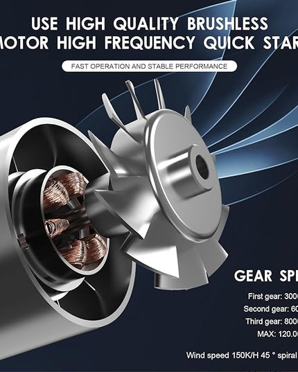 jet dry blower, jet dry mini blower, Electric Air Duster, jet fan 120000 RPM Wind Speed, jet blower car dryer for Car,Cleaning, Camping. - LeafyLoom