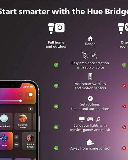 Philips Hue Lily Outdoor Smart Spot Light - White & Color Ambiance LED Walkway Lights - Low Voltage Lighting - 1 Pack - Requires Bridge and Power Supply - Control with App and Voice - Weatherproof PhilipsHue